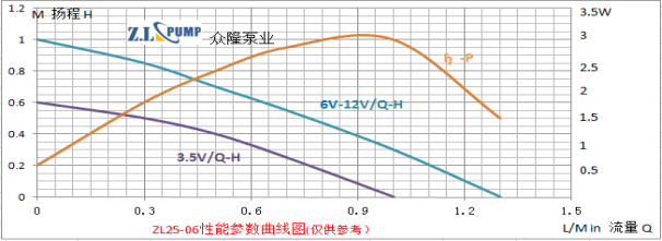 ZL25-06Mini, Food Grade Pump.png