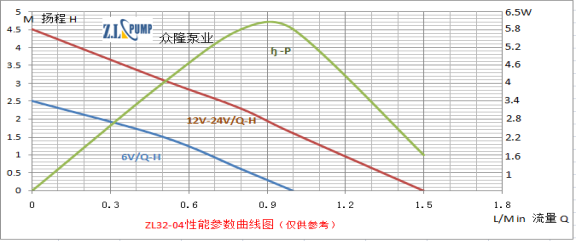 ZL32-04加濕機水泵性能曲線圖