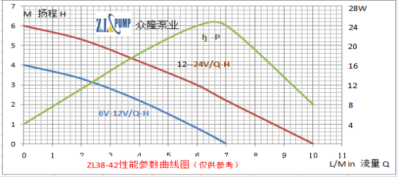 眾隆園林花草太陽能滴灌小水泵性能曲線圖