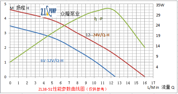 智能馬桶清洗泵性能曲線圖